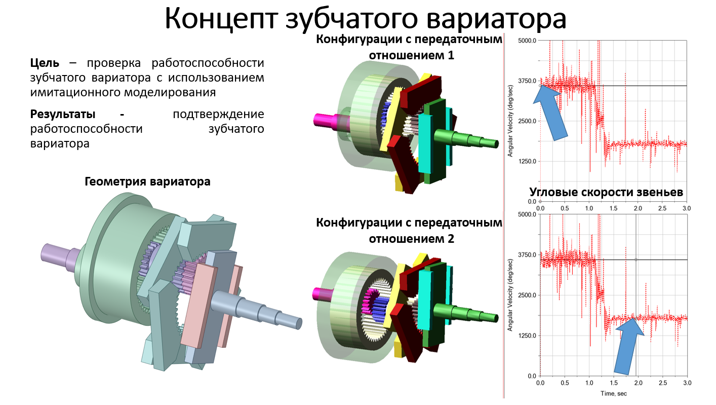 Принципиальная схема вариатора