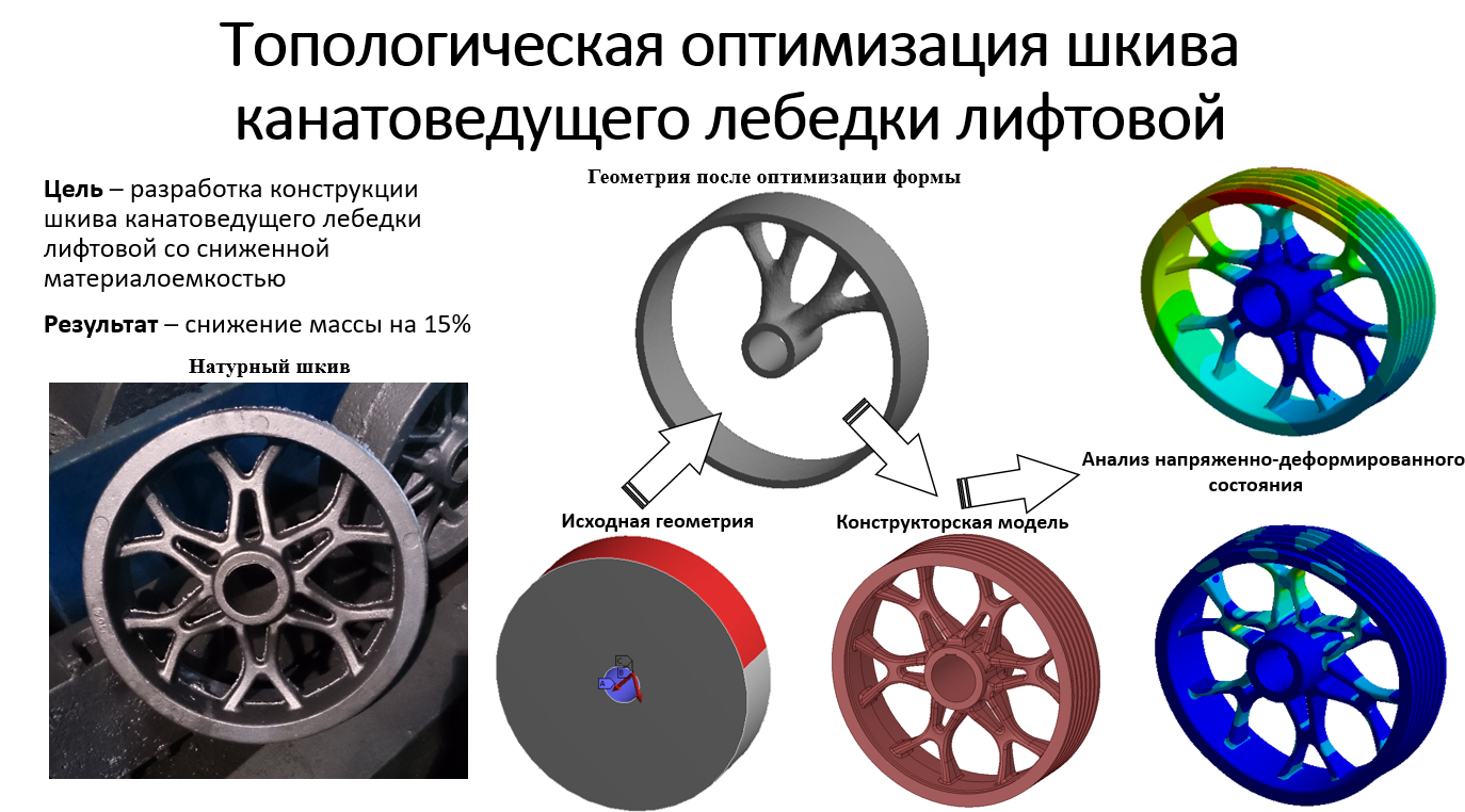 Топологическая оптимизация презентация