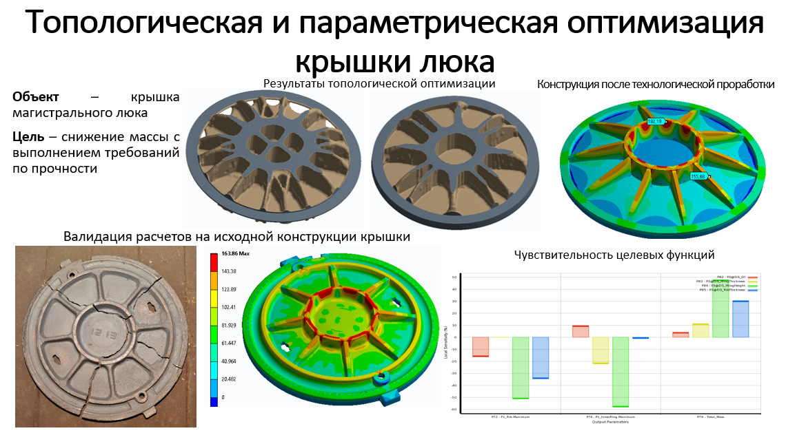 Инструменты синхронного моделирования