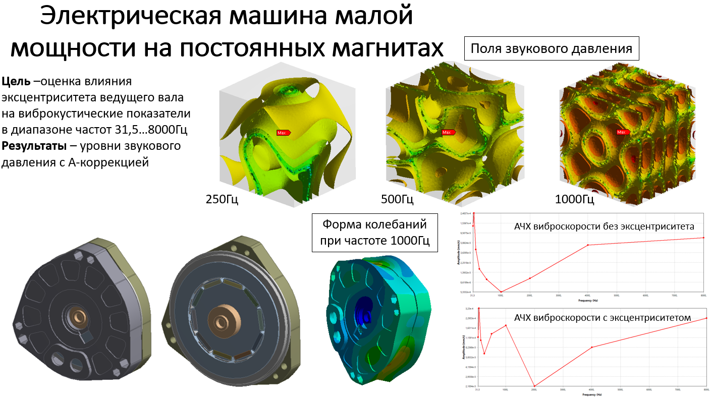 Расчеты по гидрогазодинамике