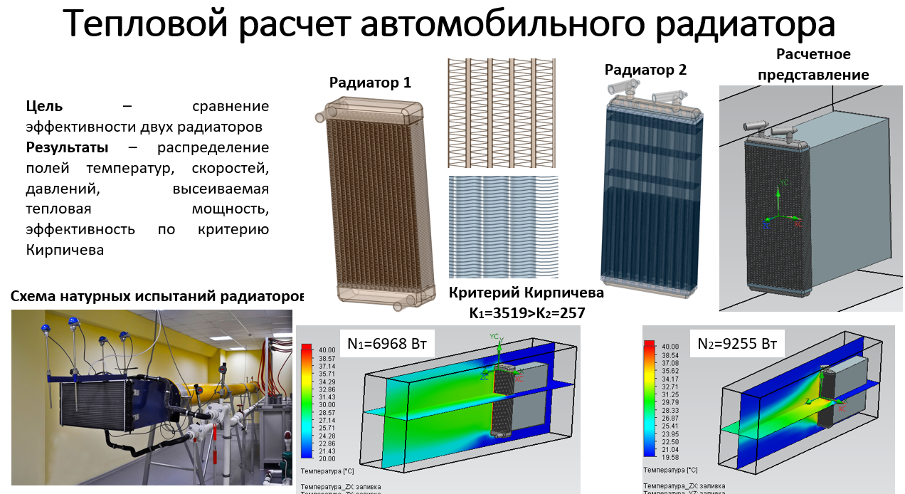 Тепловые системы